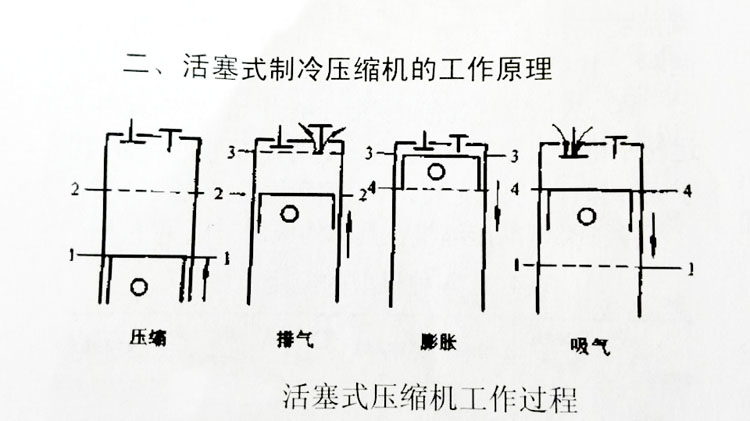 氨制冷活塞式壓縮機