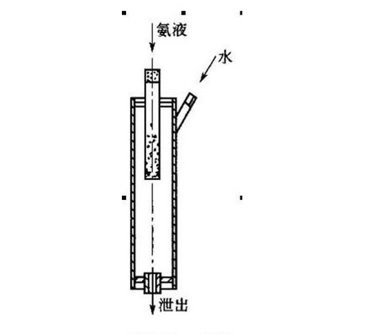 氨制冷緊急泄氨器